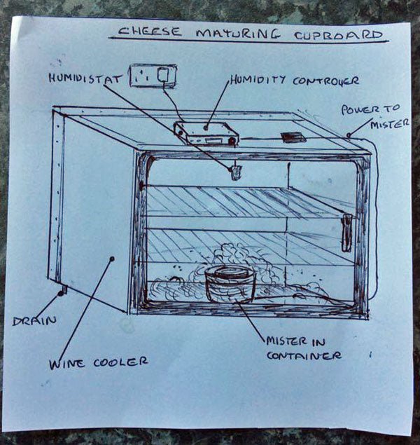 Controlling Moisture in the "Cave" - New England Cheesemaking Supply Company